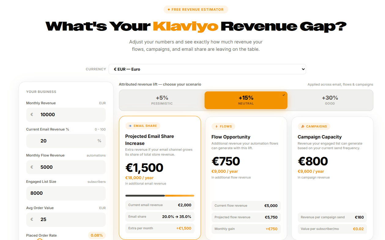 Email ROI Calculator — see your revenue potential