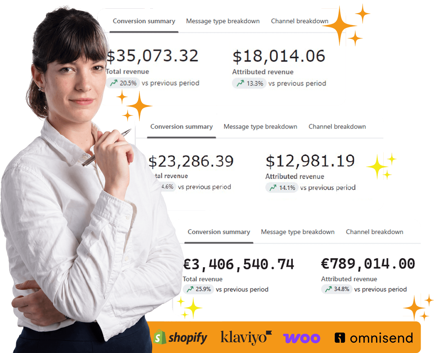 Klaviyo revenue results dashboard for a client of The Invisible Flow