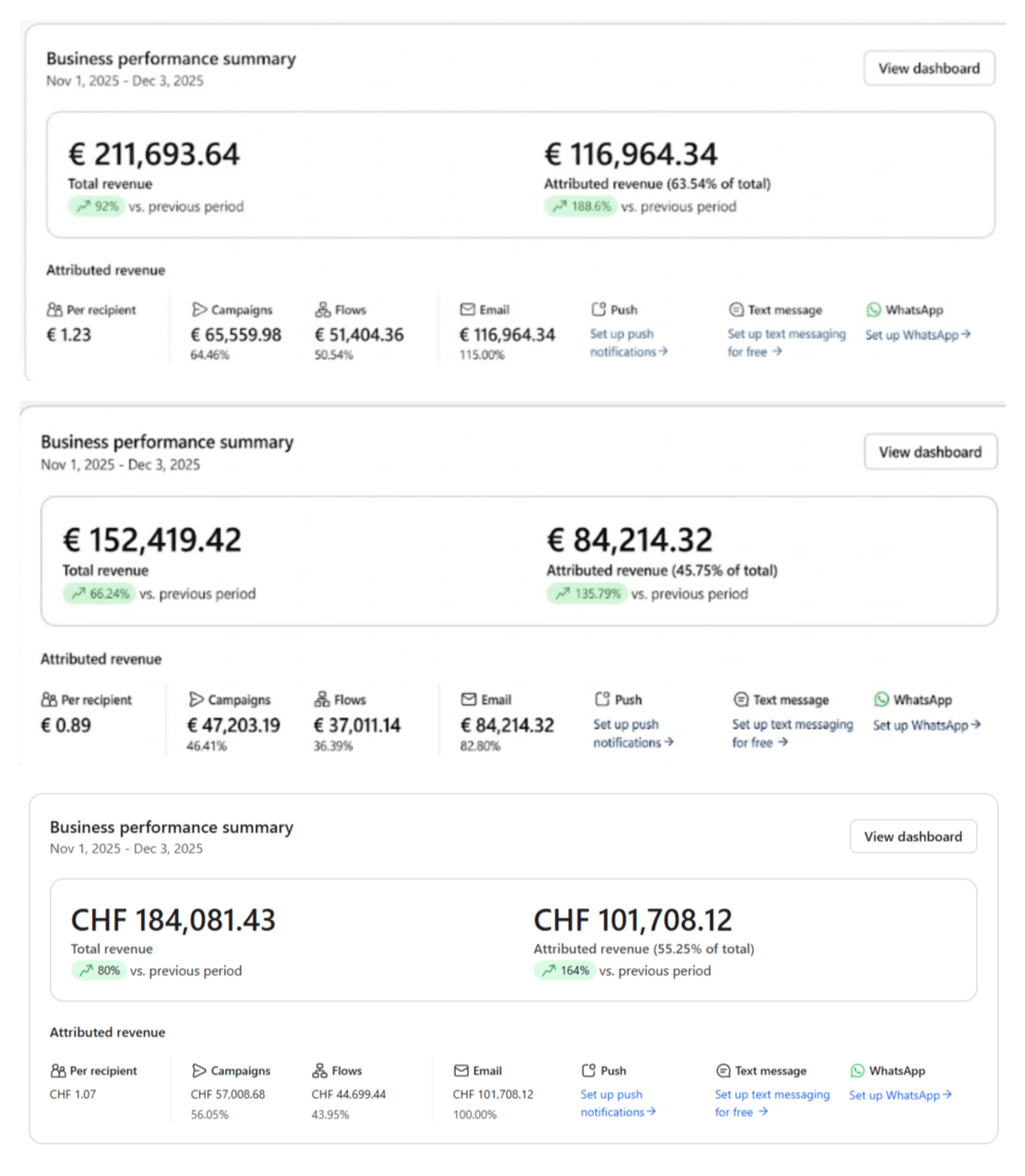 Black Friday ecommerce guide showing BFCM 2025 ecommerce results